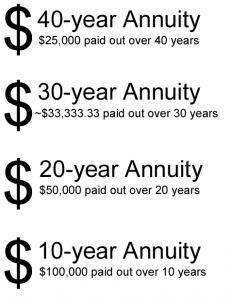 annuity